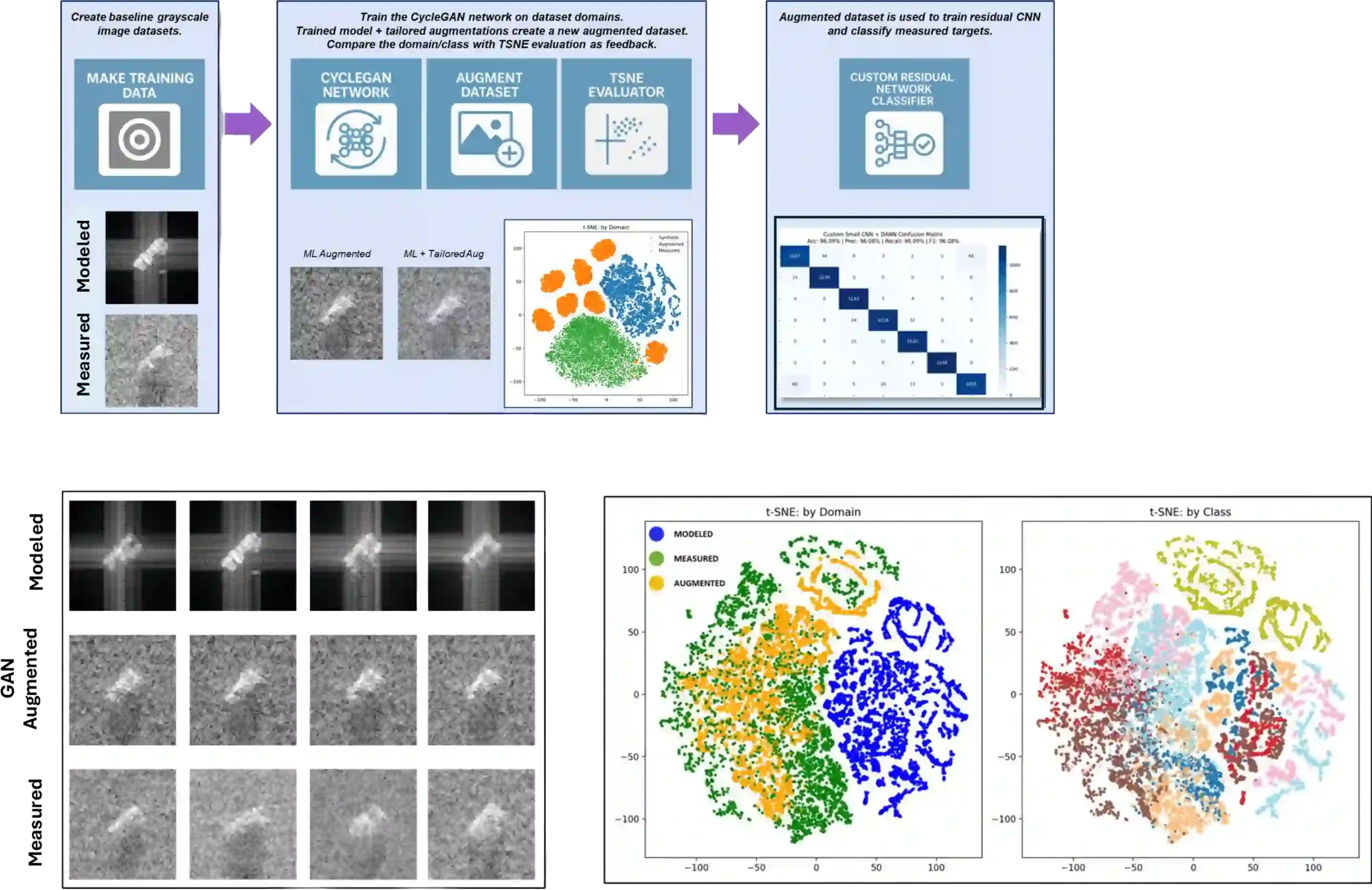 Machine Learning Signature Machine Learning & AI - Signature Research