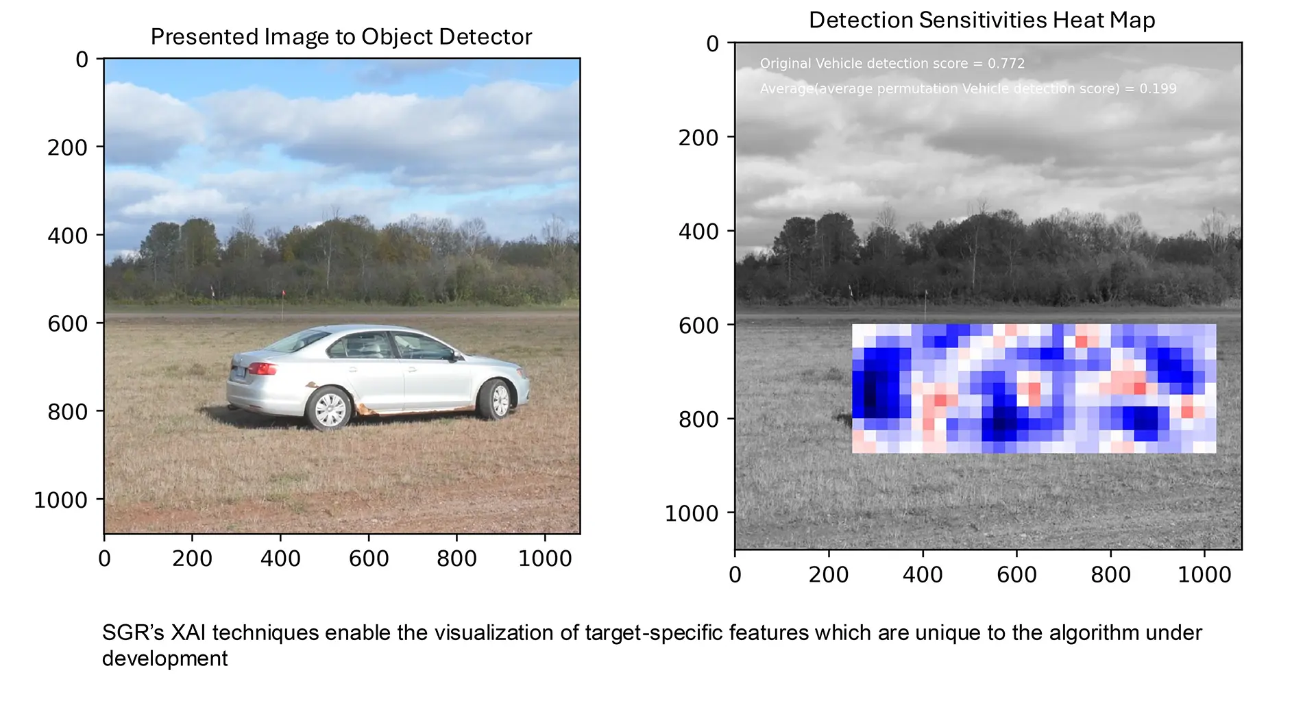 Car AI heat map