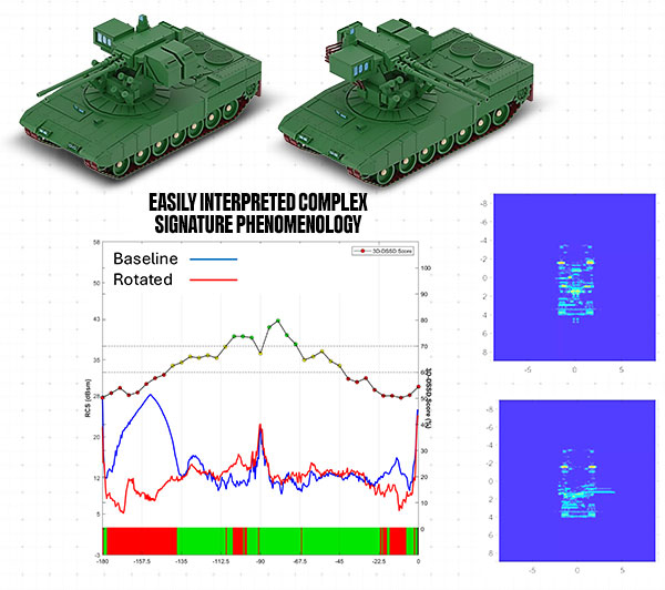 Tank and graph image with the text "Easily Interpret Complex Signature Phenomenology"